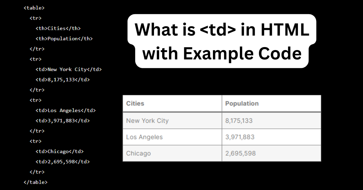 What is in HTML with Example Code